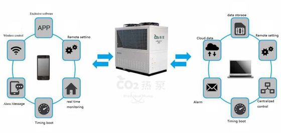 Pompa di calore di fonte d'acqua di fonte di aria di CO2 R744 per il riscaldamento della Camera dell'acqua calda